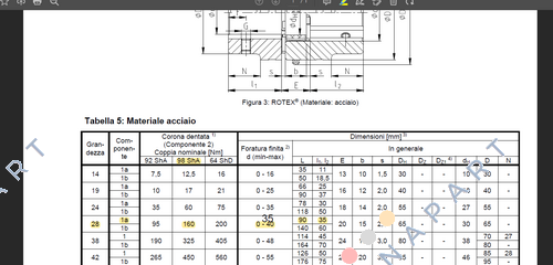 ROTEX-28 St 98 Sh A (D02028001)