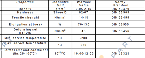 S19-10X14.5X3.6.PTFE+C/1.4310