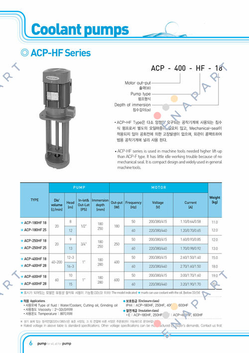 5136370 - ACP-600HF28 Pompa refrigerante ad alto flusso con capacità di 28 l/min