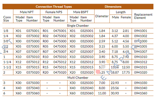 X10 TRAPPOLE CON ELEMENTO FILTRANTE A DOPPIO STADIO