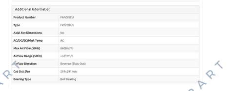 FPF20KGU115BER-120 Unità filtro ventilatore